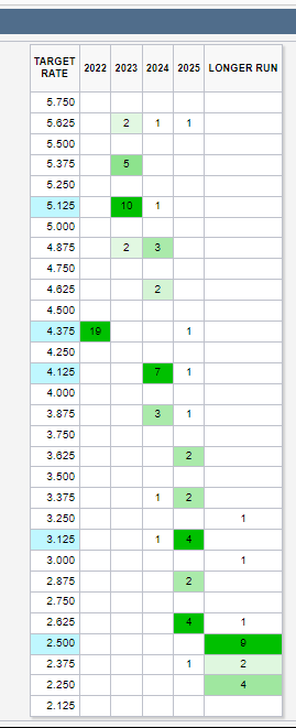 Cme Fedwatch Tool