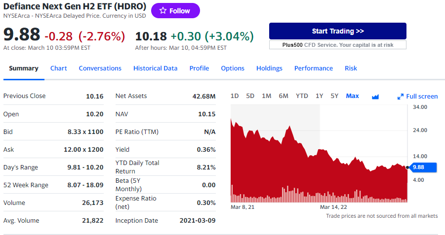 HDRO etf overview