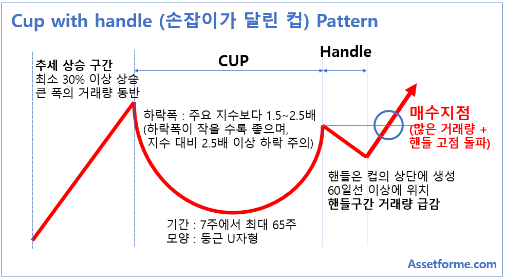 Cup with handle (손잡이가 달린 컵) 패턴 설명